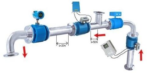 FH-LDG一體式電磁流量計價格