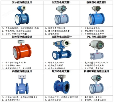 TXLDE 電磁流量計 原理、特點及應用